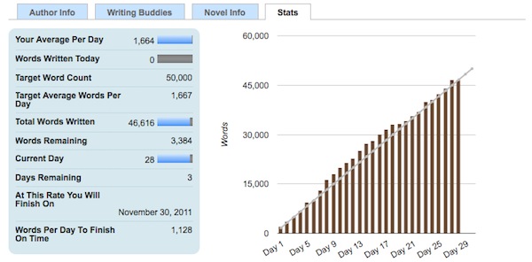 At the brink of the end, NaNoWriMo 2011