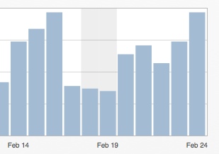 Feb 2012 visitors